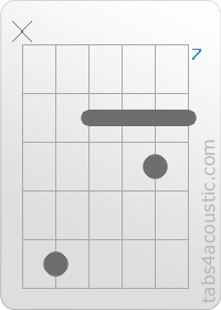 Chord diagram, Abadd9 (x,11,8,8,9,8)